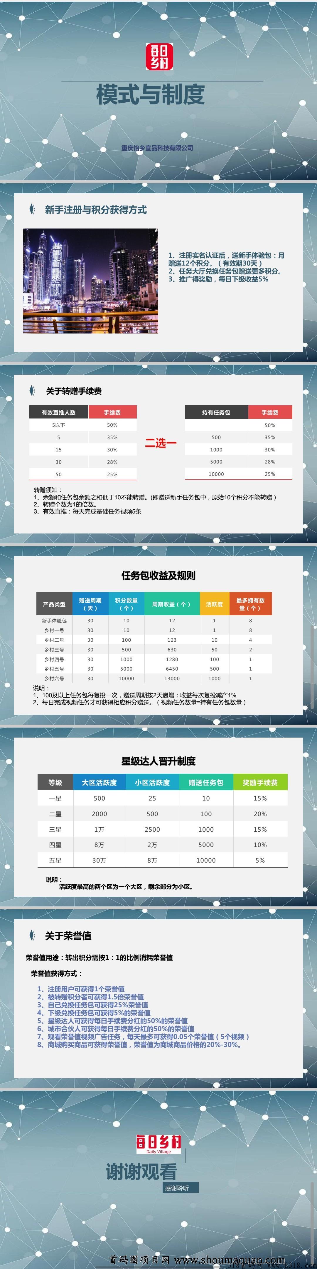 每日乡村 零撸的看过来，长期玩的零撸欢迎打扰，代推之类的别来打扰不需要代推 