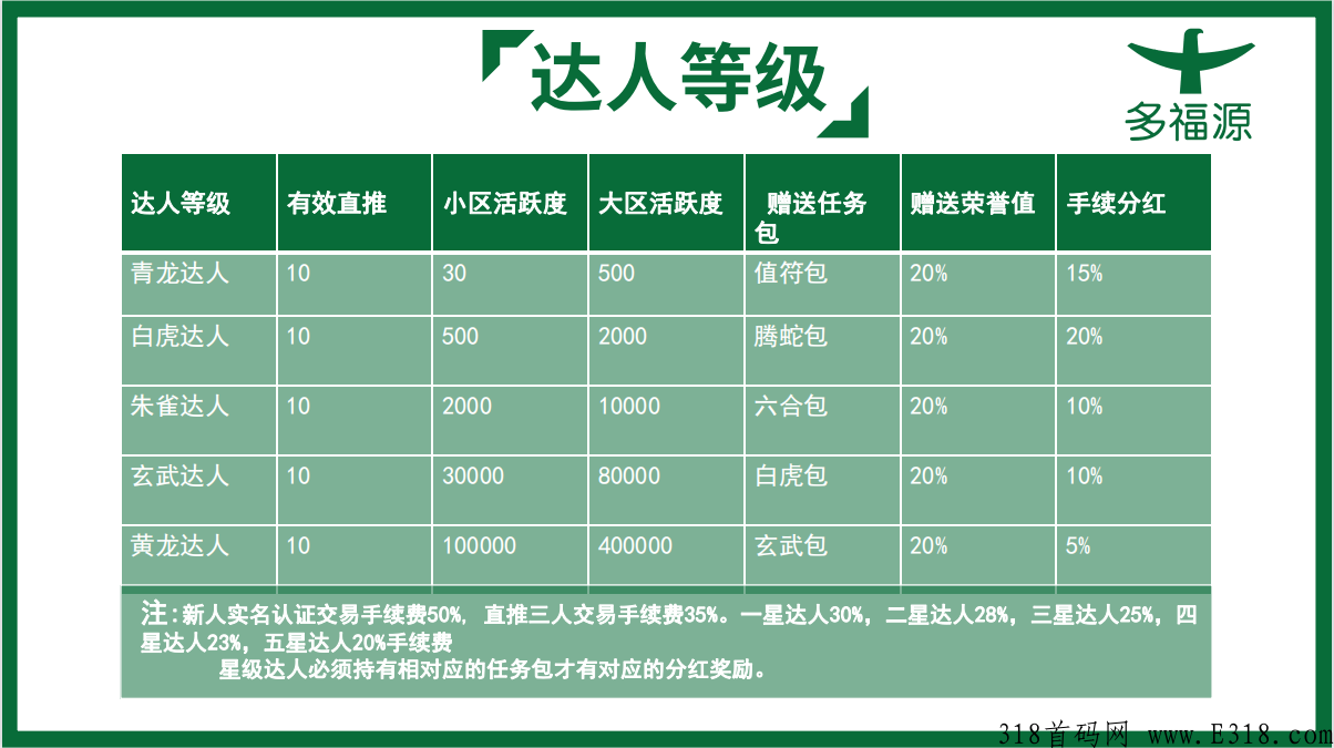 多福源自动排线，上市公司背书，直接控股，直接自动排线，不要错过了