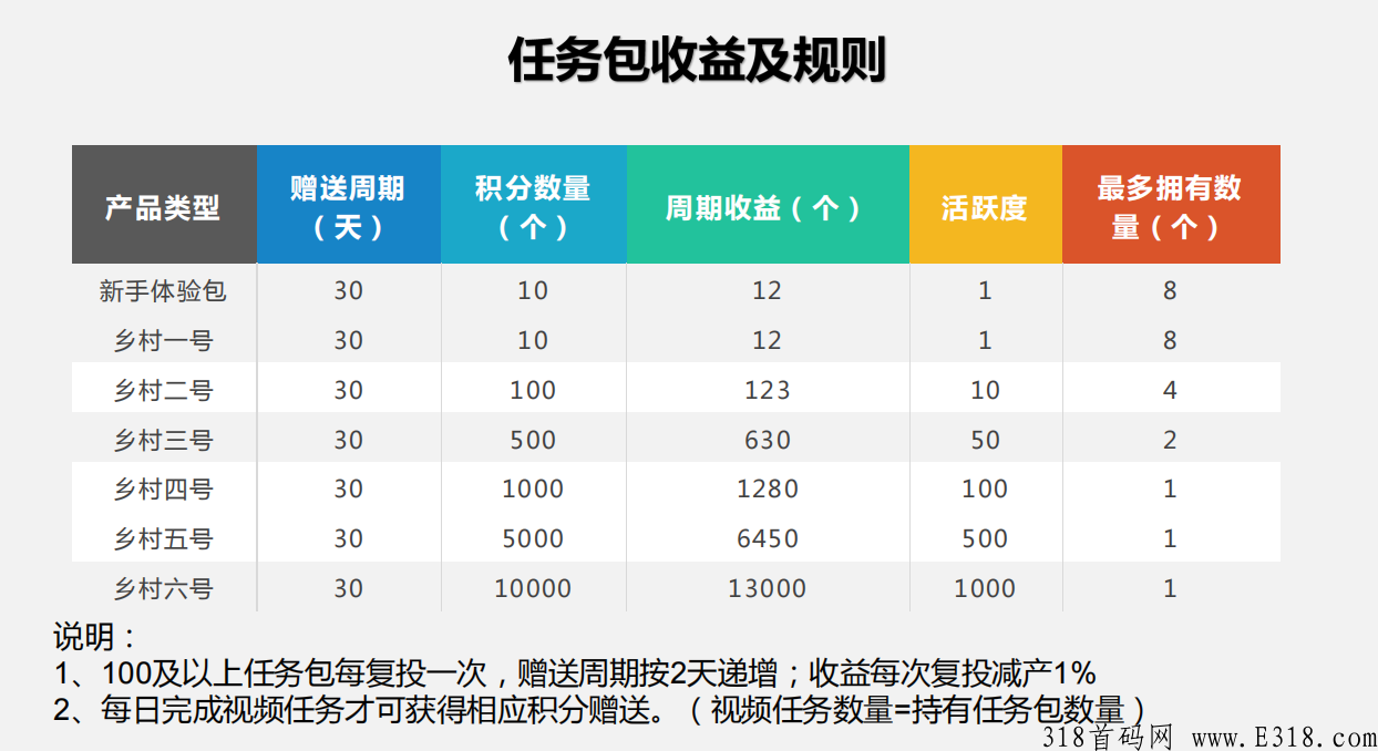 [每日乡村]:央视合作，既将上线，明星助阵，2022最火爆的项目，欢迎大佬团队长一起加入。
