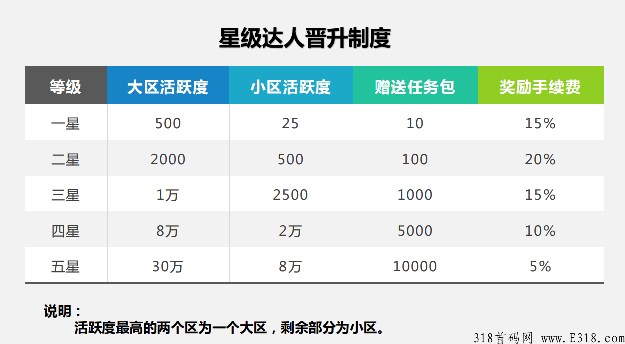 [每日乡村]:央视合作，既将上线，明星助阵，2022最火爆的项目，欢迎大佬团队长一起加入。