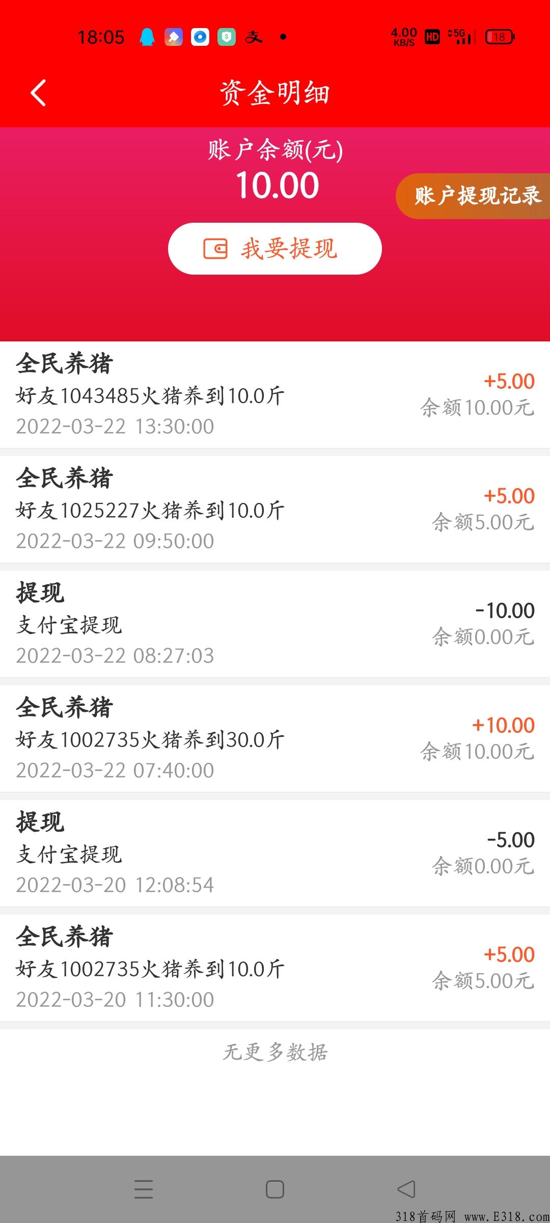 4点上线首码，模式跟然猫一样，每6天即可养大一只火猪，一起来0撸，还支持卖火猪高额提成奖励
