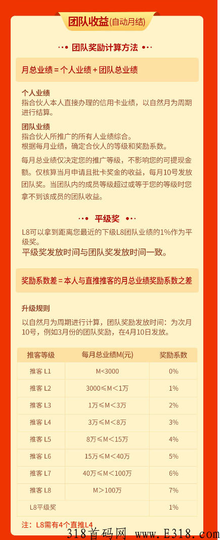 海豚推卡最新政策，海豚推卡首码来袭，2022年最火办卡平台