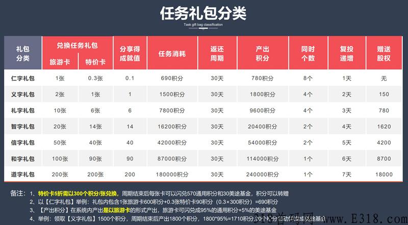 环球美途 首码上线预热 排线兜底3星蚁丛+呼呼模式 旅游卷轴项目