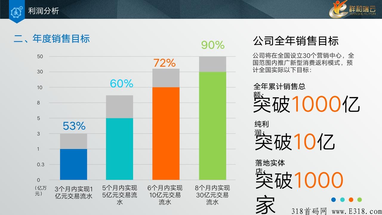 拒绝项目方碰资金的超级项目全网启航，资金安全有保障，项目才能长久发展。