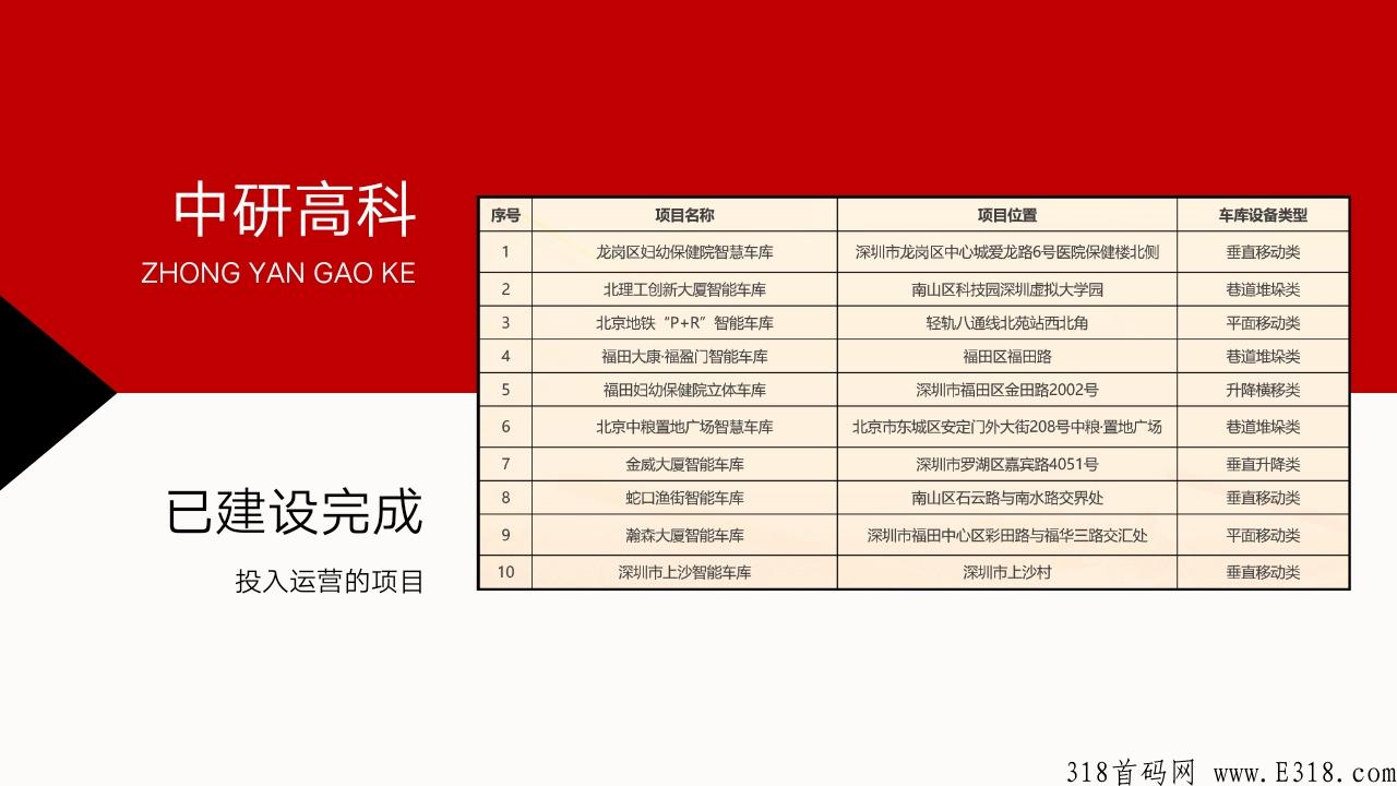 拒绝项目方碰资金的超级项目全网启航，资金安全有保障，项目才能长久发展。