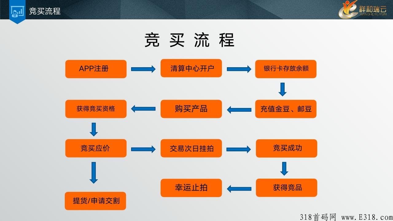 拒绝项目方碰资金的超级项目全网启航，资金安全有保障，项目才能长久发展。