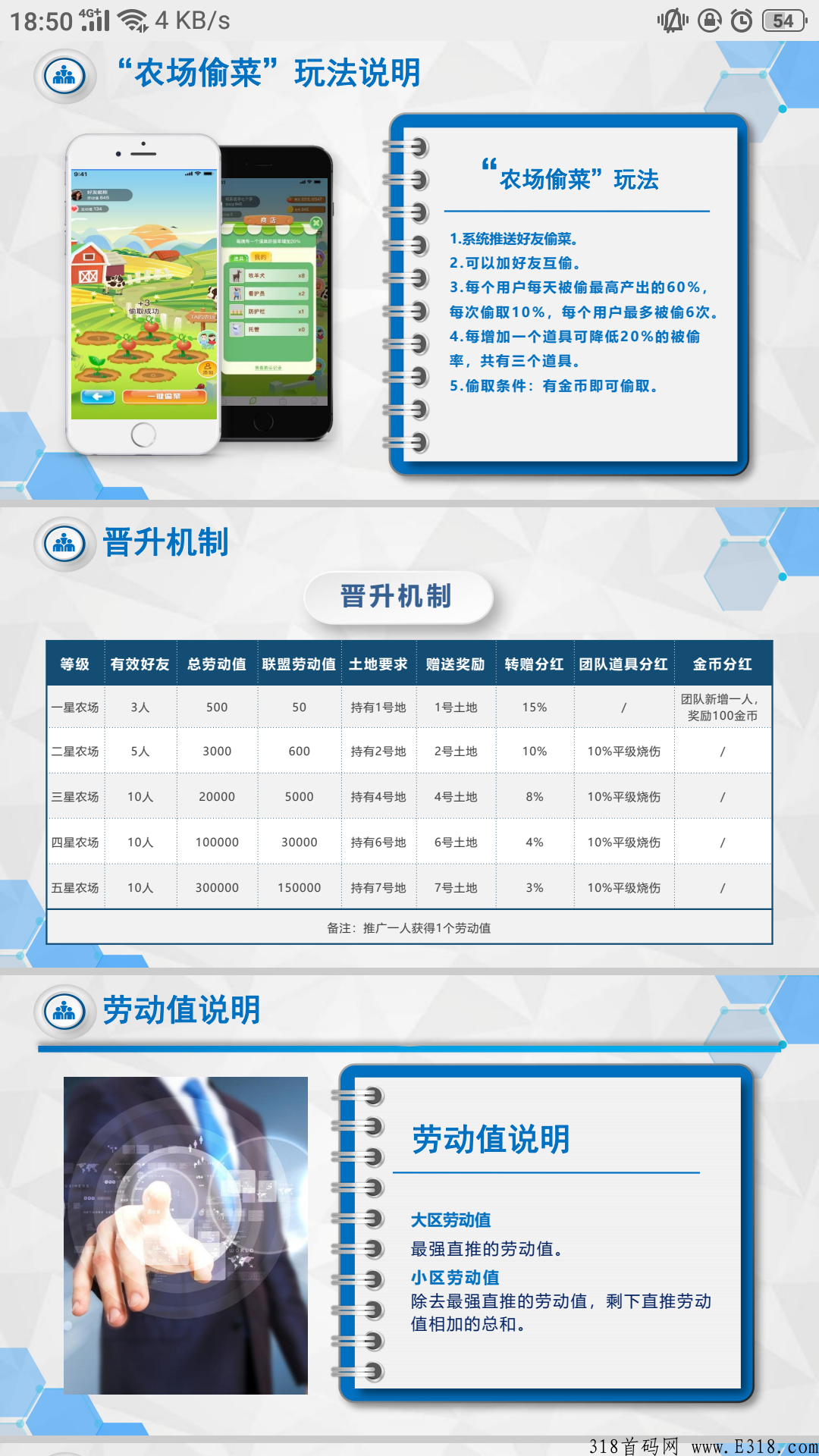 番茄农场。0撸神盘。月底上线兜底3星，购物省钱推广还能赚取佣金