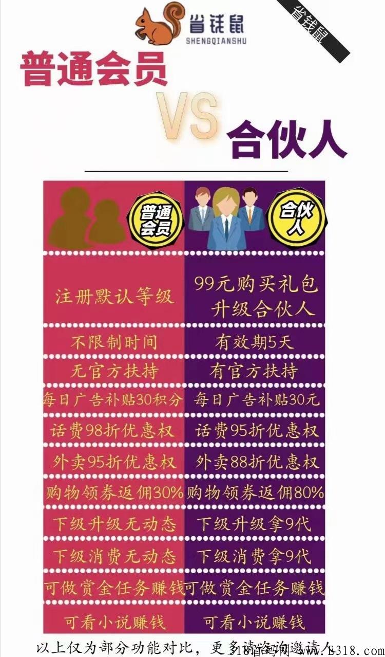 省鼠赚26号正式上线 -首创模式 静态0撸，每月可参与6轮奖励