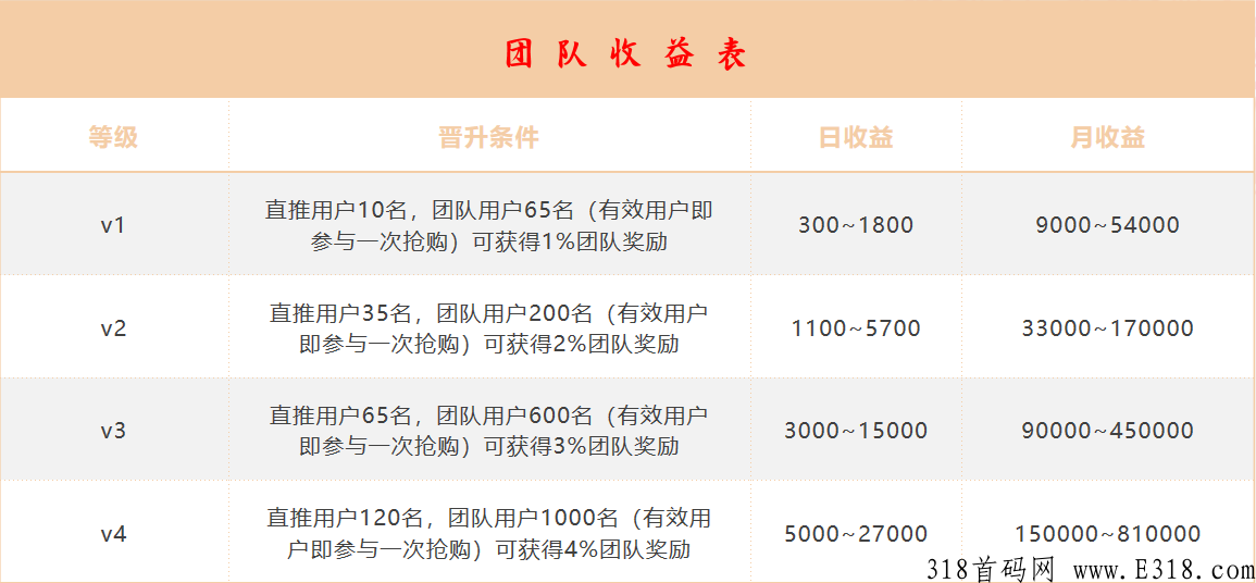 仁怀天下上市公司，有保障，投入小，风险小，但收益不小