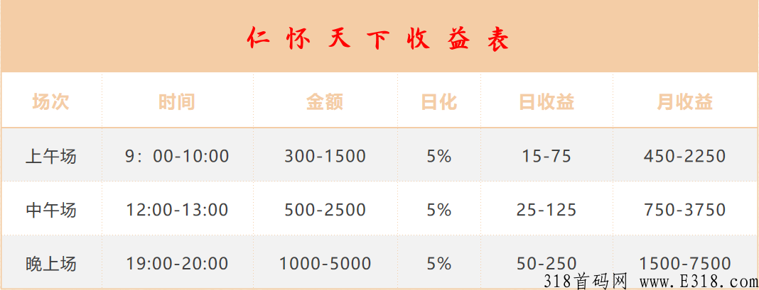 仁怀天下上市公司，有保障，投入小，风险小，但收益不小
