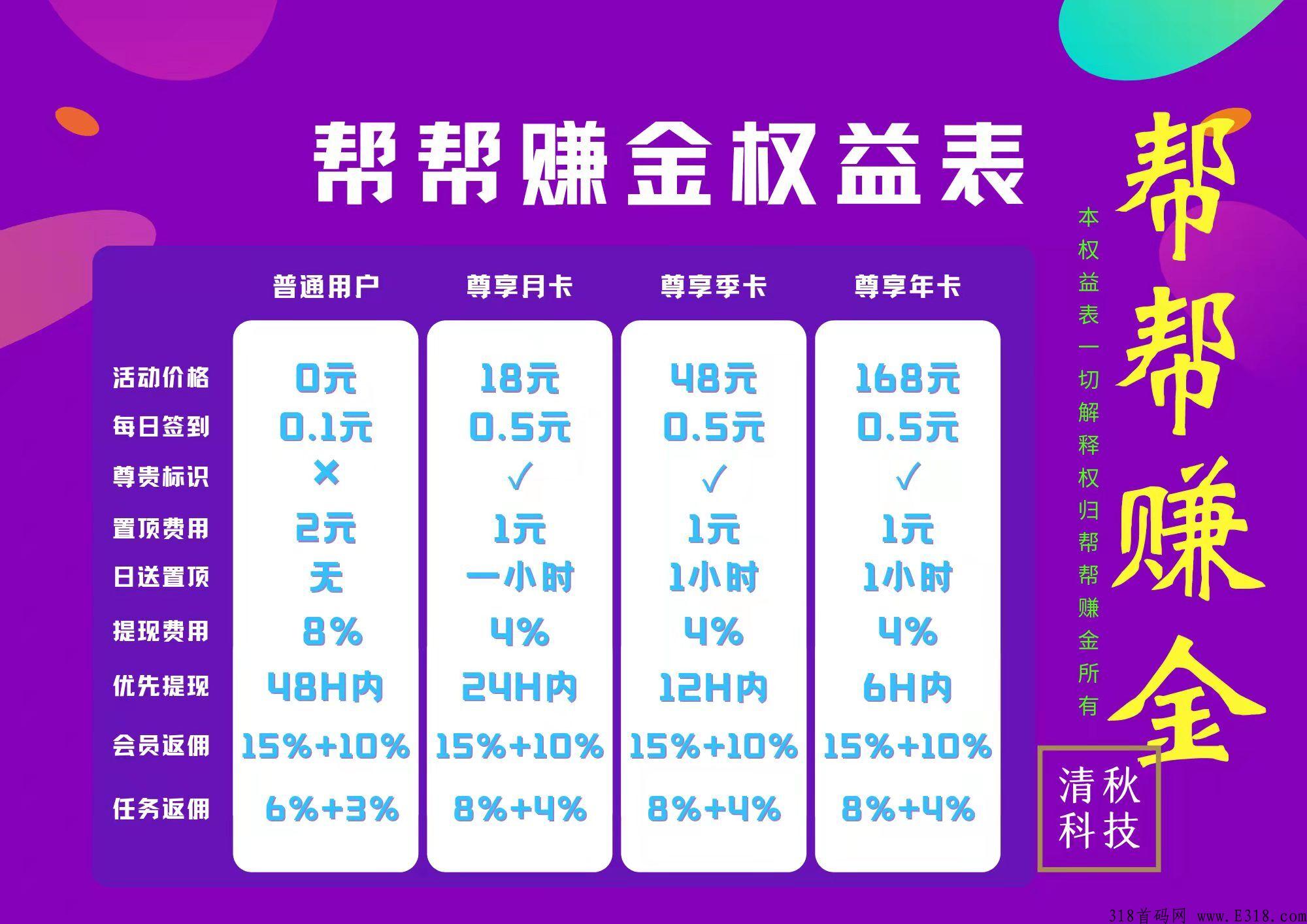 帮帮赚金任务平台首码，每天赚点零花钱，简单又方便，前期推广后期躺赚。
