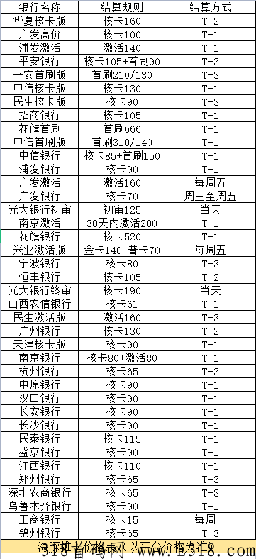 海豚推卡为什么这么火？海豚推卡首码扶持，对接都有肉吃，吃多吃少全看个人努力！