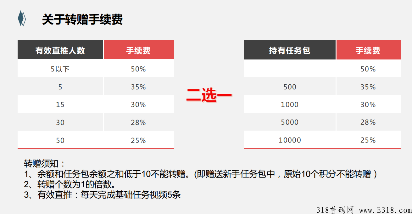 每日乡村，刚出一秒，已经上线，2022最火爆的项目，欢迎大佬团队长一起加入
