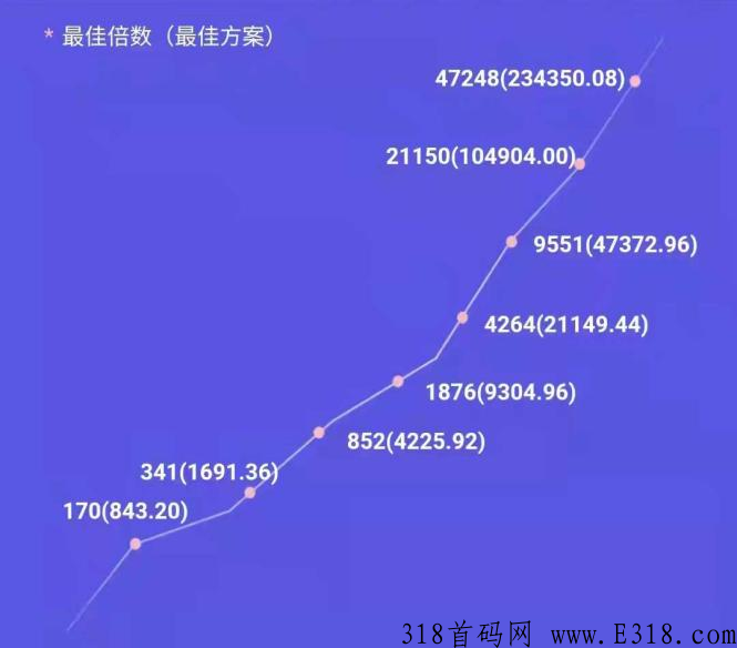 igt中国区找谁对接,igt技术是什么，igt拥有一套完整的培训体系，是一名真正的实力派大咖