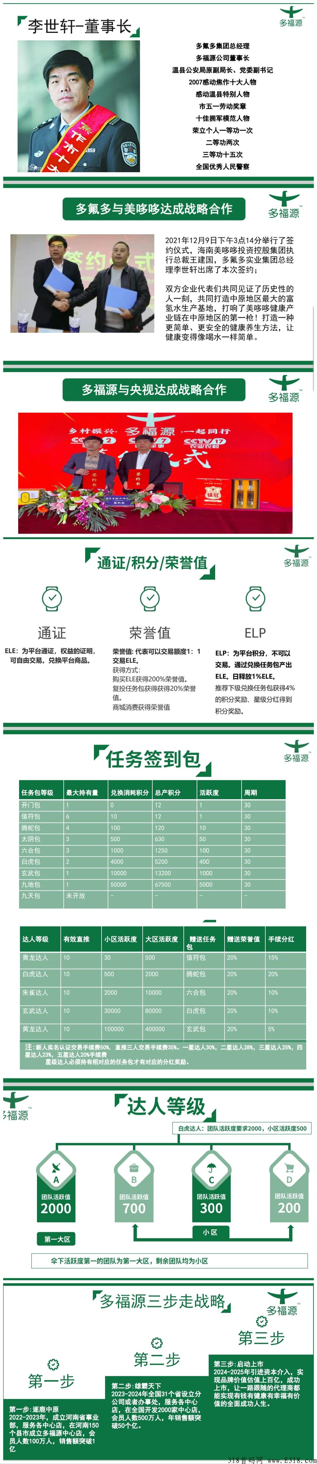 多福源首码刚出排线中、送团队、无限扶持，分享推广，成为星级达人，获管道收益