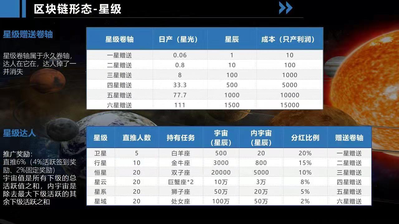 星辰大海0撸，一月首码对接，无线代扶持。只要你想创业。