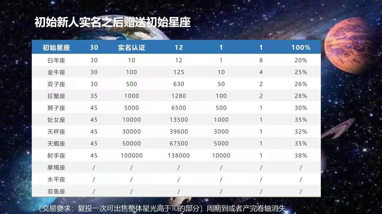 星辰大海0撸，一月首码对接，无线代扶持。只要你想创业。