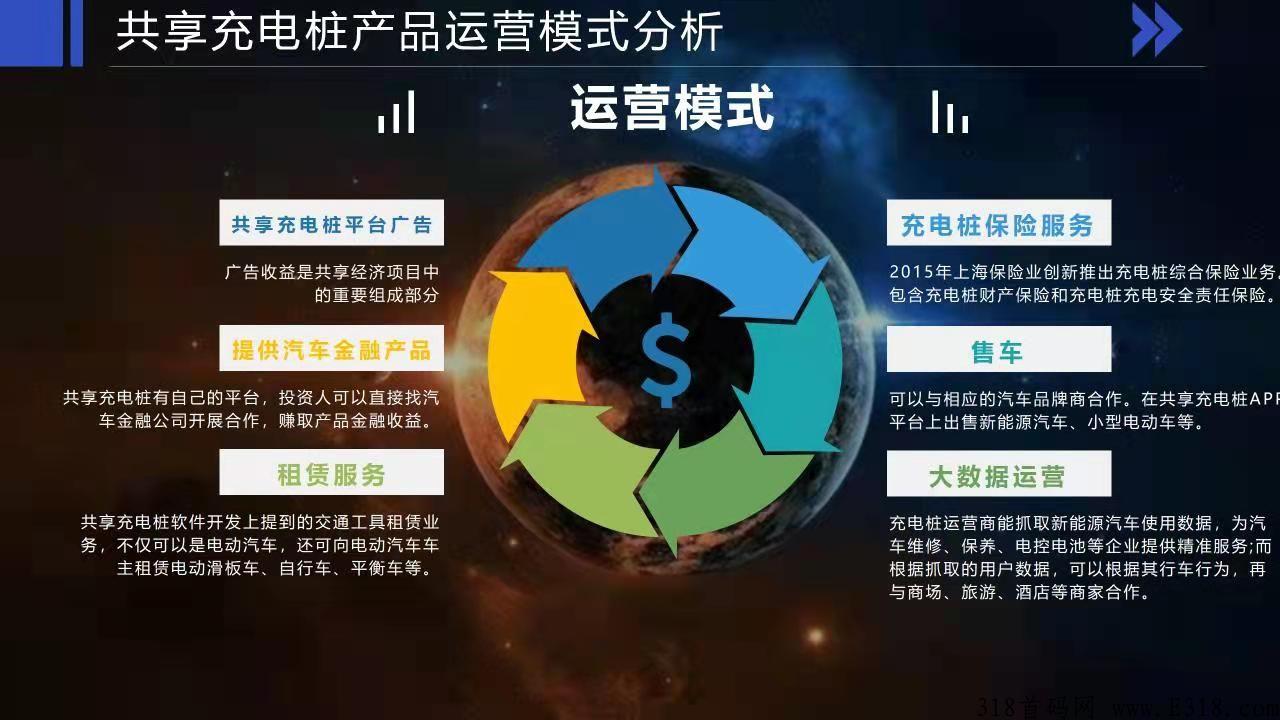 星辰大海0撸，一月首码对接，无线代扶持。只要你想创业。