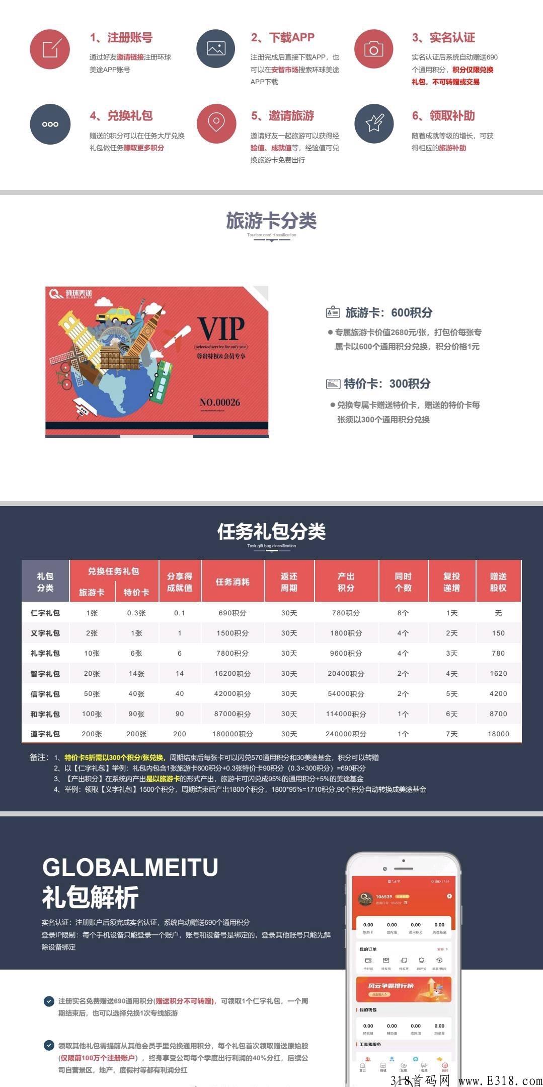 首码环球美途，蚁丛模式，有实体！项目方实力雄厚！