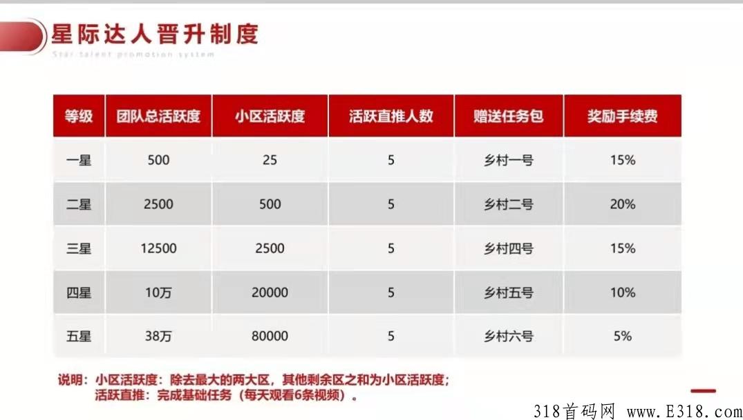 最火卷轴—每日乡村，背靠上市公司，众多明星代言