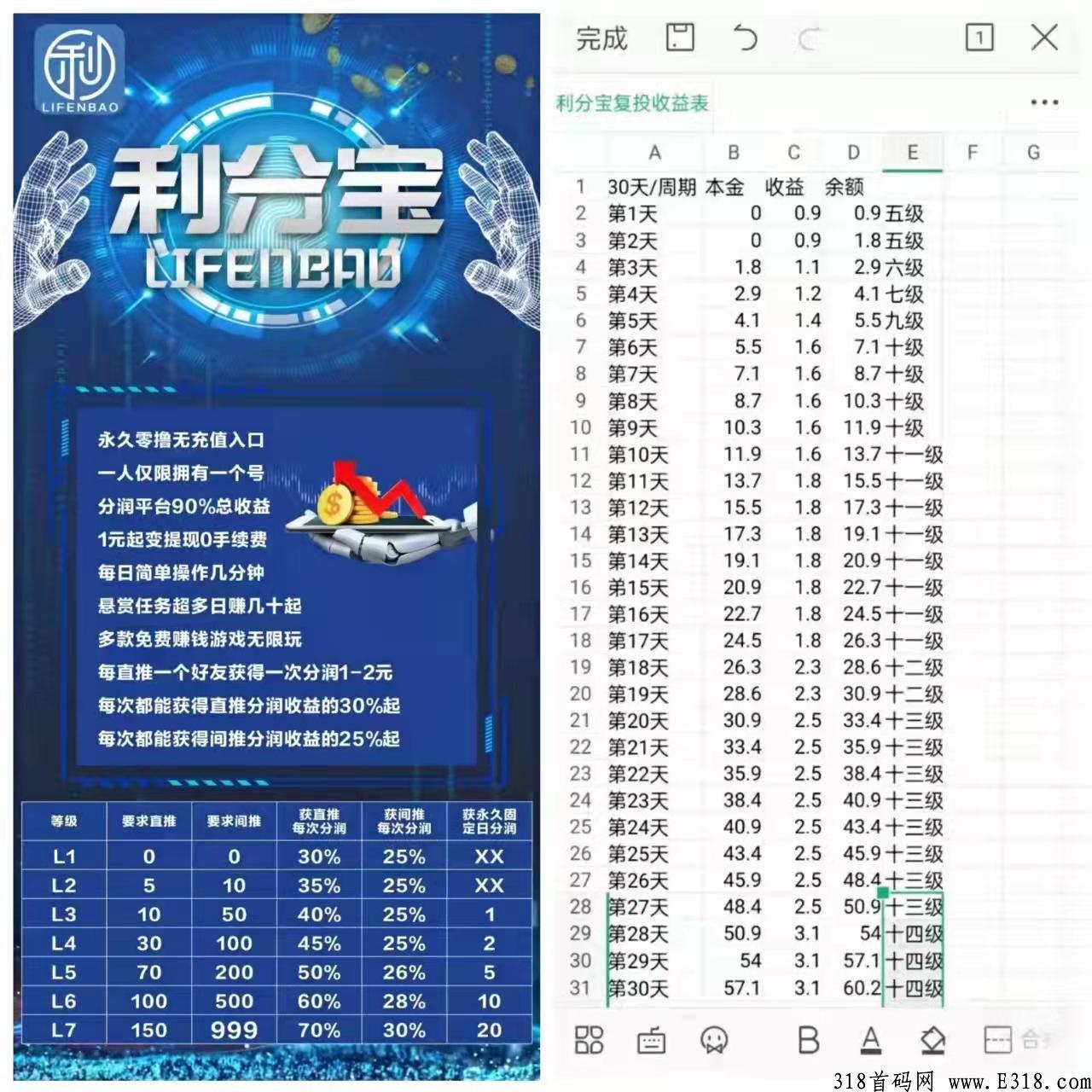 【利分宝零投资项目】 这么多人都在全力以赴的做！ 草根逆袭平台，有梦想你就来！