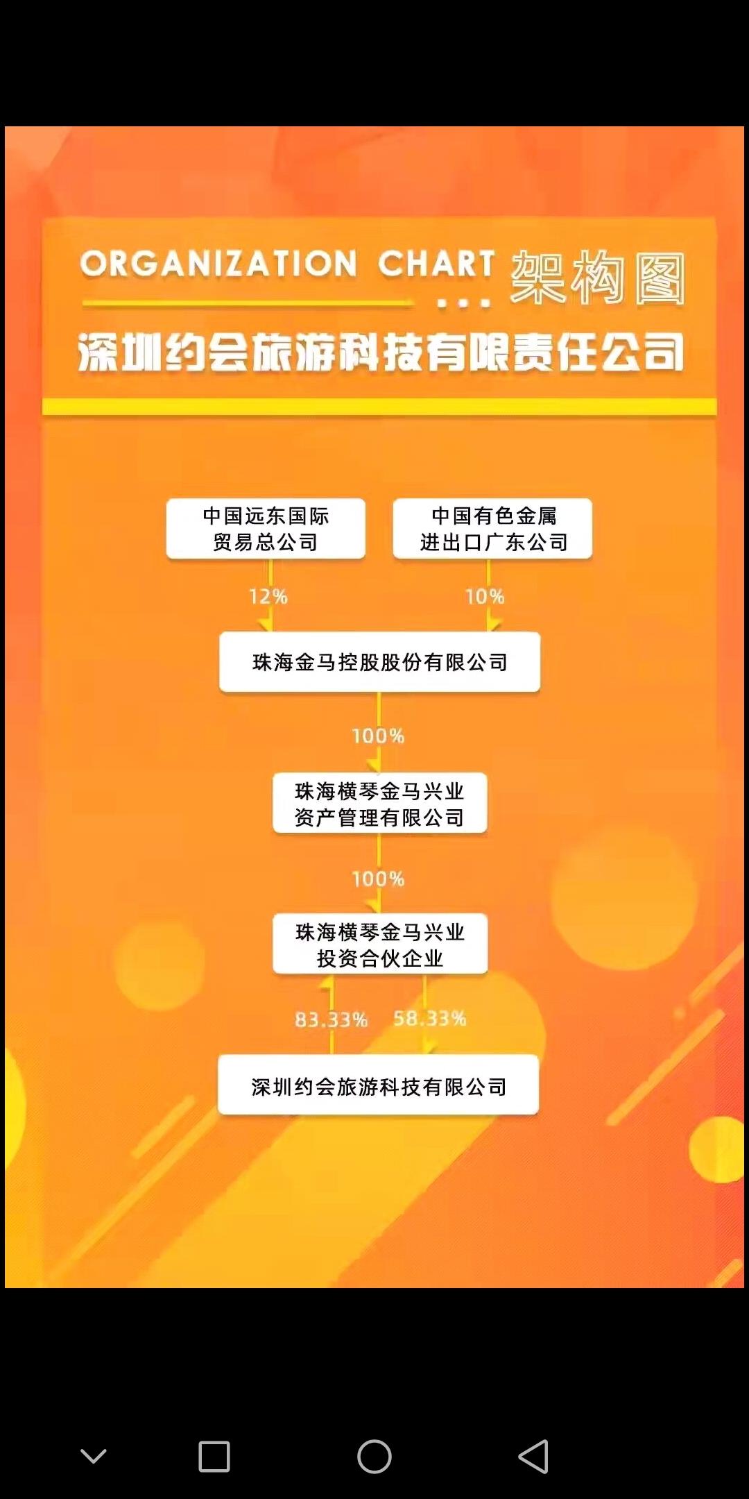 途游易享，佣金5，无限代3，复投4，目前项目预热中