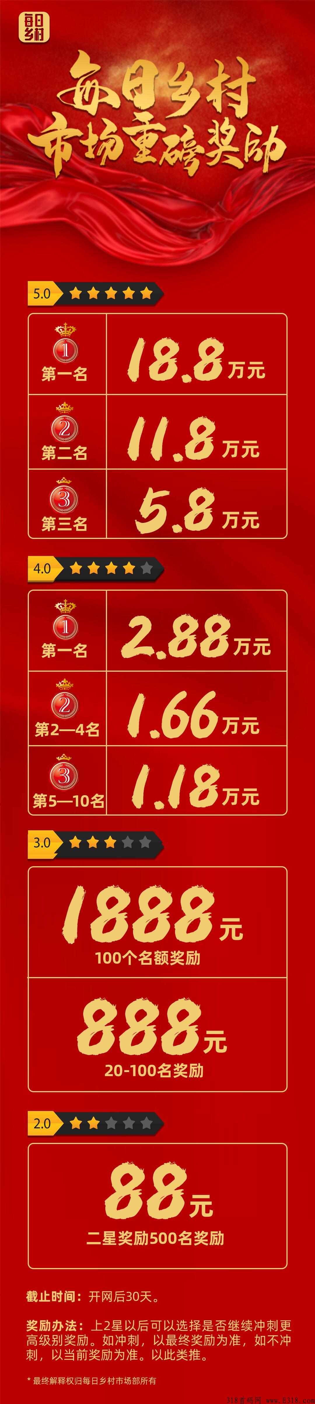 每日乡村市场部排线？十万大区对接团队？一线明星代言！无限代扶持+上星扶持拉满