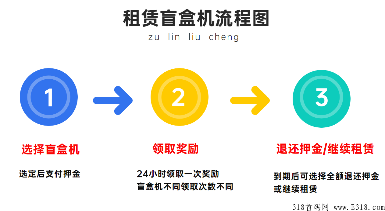 易趣潮盒