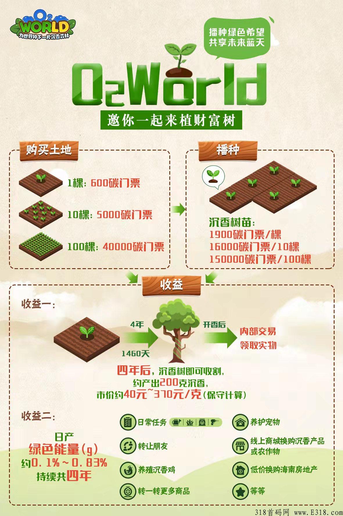 碳氧家园重磅来袭，O2World沉香，全国招募，线上线下联动植树造福！