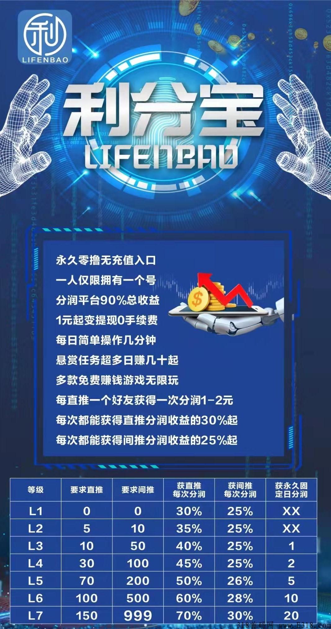 利分宝推荐ID是多少呢？利分宝推荐ID在哪里填写？