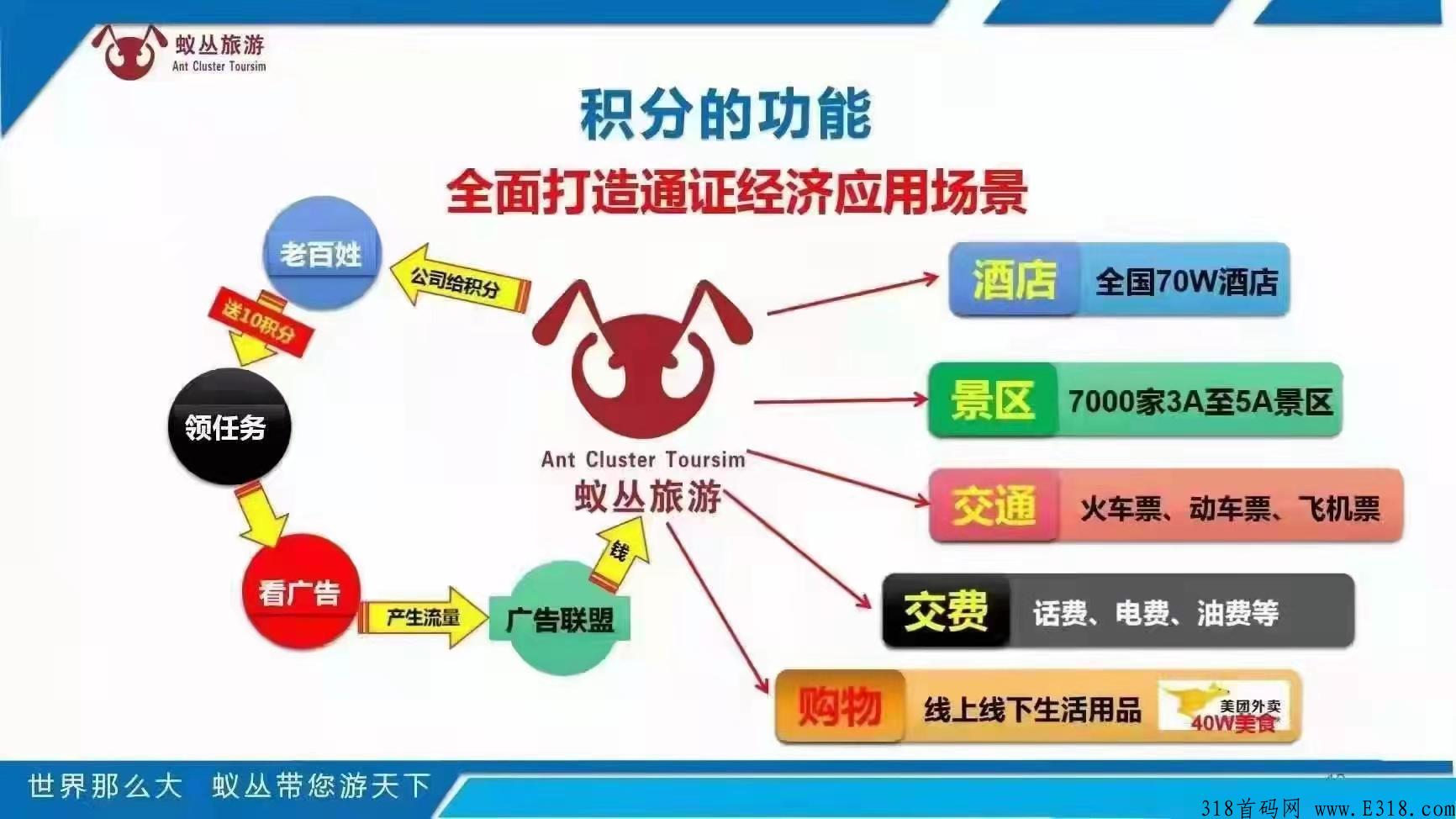 蚁丛旅游有四种玩法，算算你在蚁丛的月薪多少