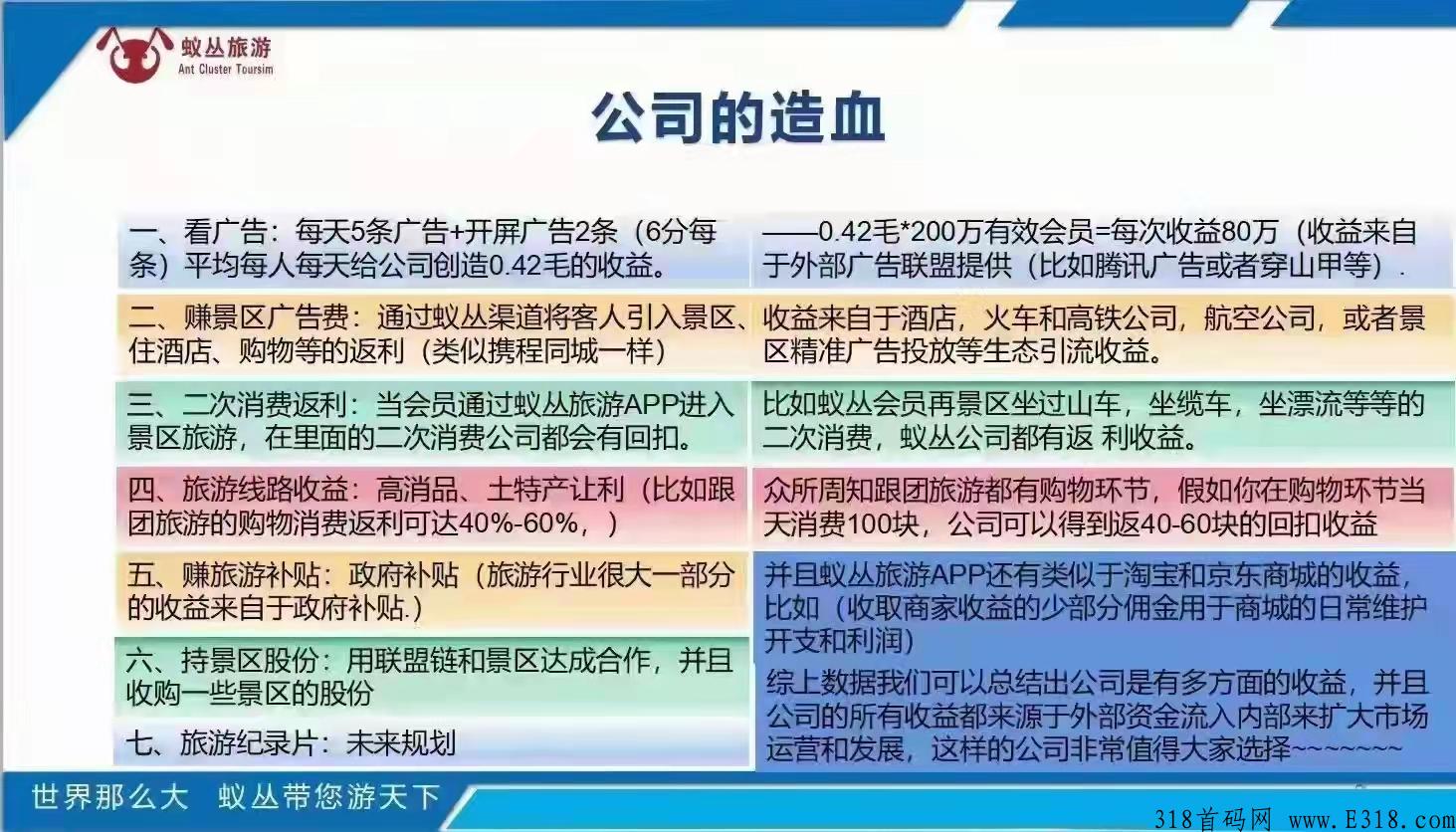 蚁丛旅游有四种玩法，算算你在蚁丛的月薪多少