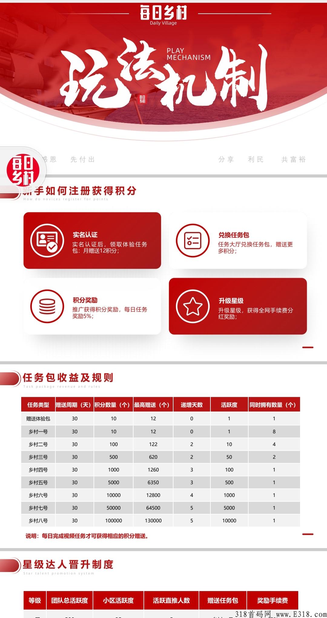 2022年最火项目，每日乡村，今天正式上线