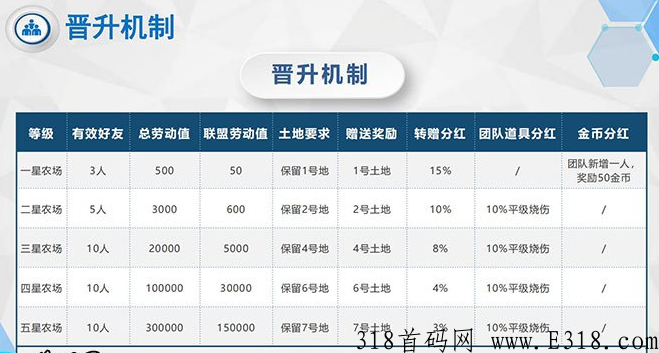 番茄农场app首码预热内排+5星兜底+两条线不卡级无限代