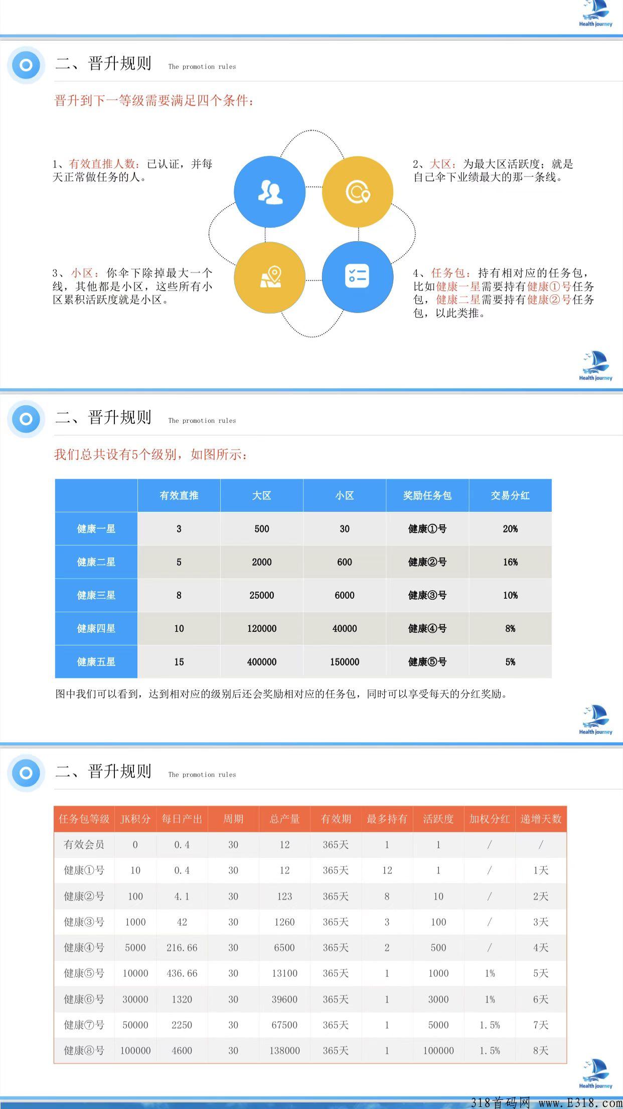 健康之旅排线兜底，二星大区，卷轴模式只需要观看三个广告就能完成任务。