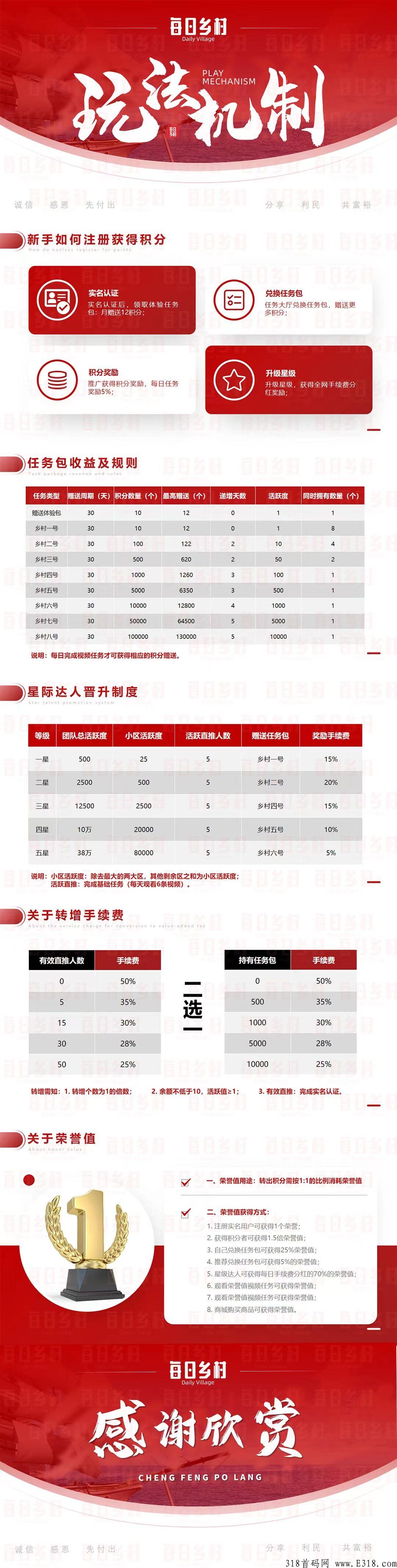 每日乡村，全网最高扶持  