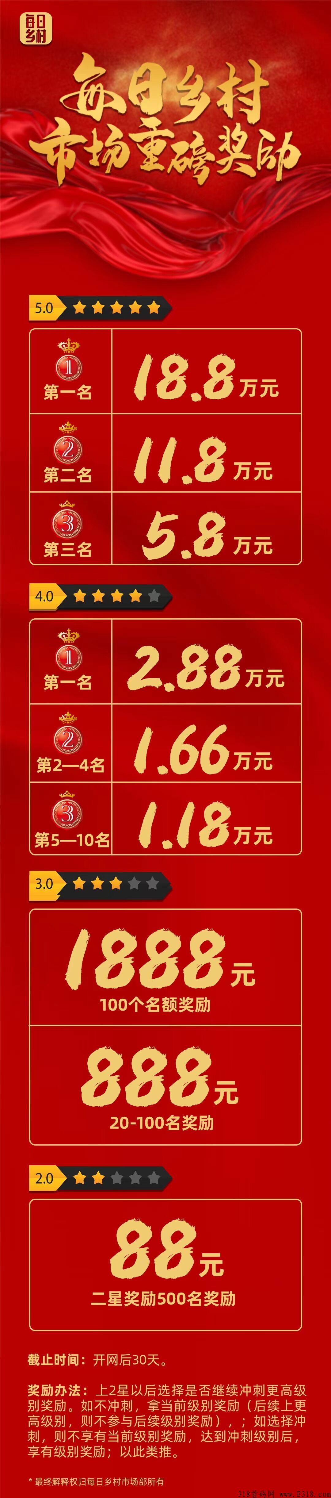 每日乡村，全网最高扶持  