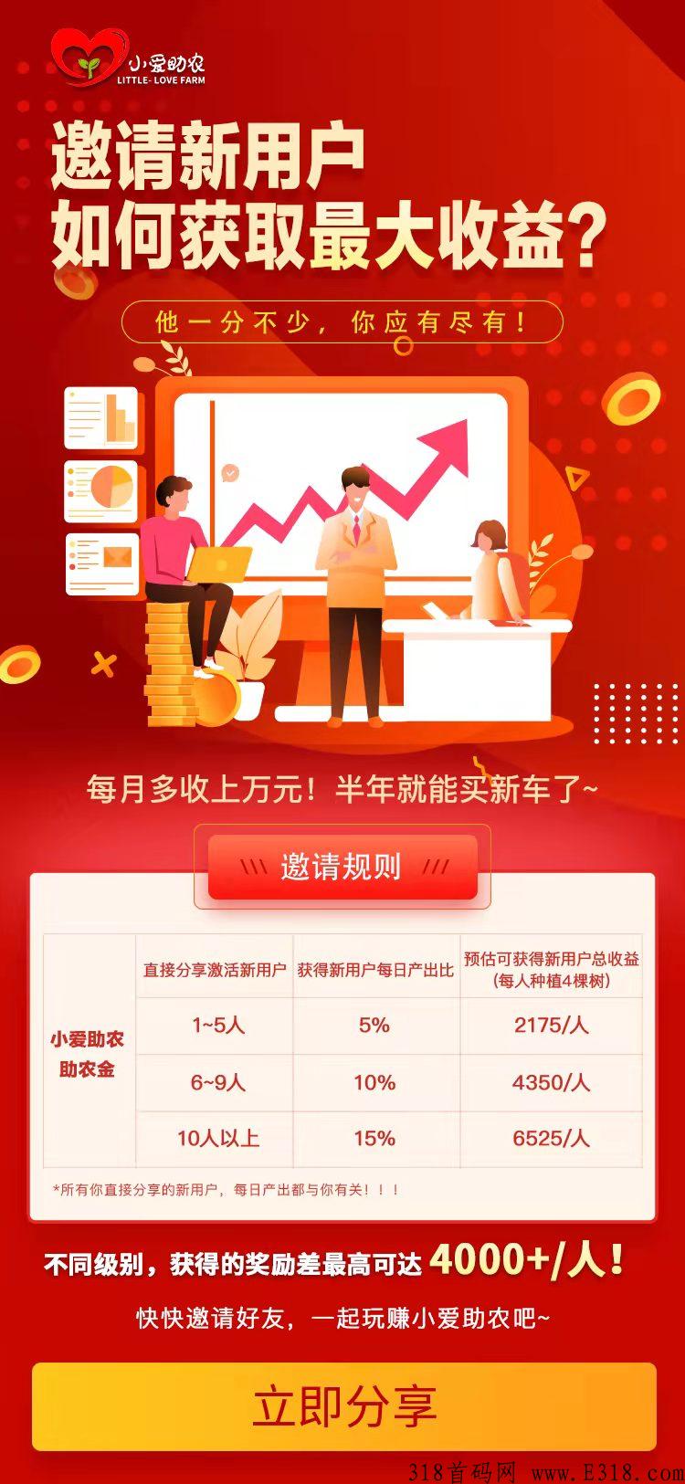 小爱助农，投资包赔，推广包扶持
