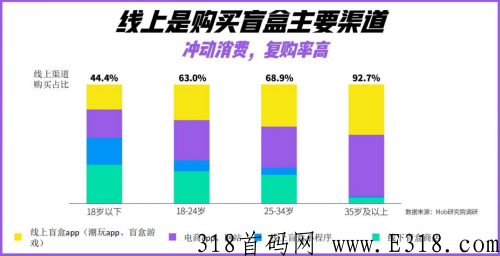拆盒吧app靠谱吗？怎么赚钱？详细解析！