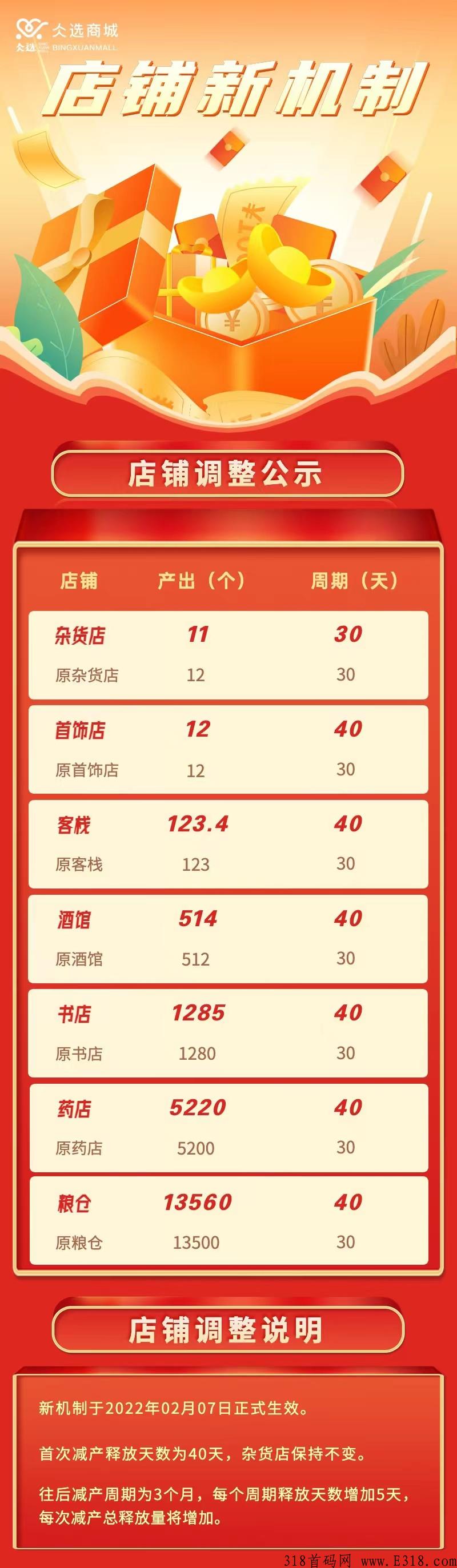 稳定5个月零撸好项目-仌选商城，上线元宇宙NFT了