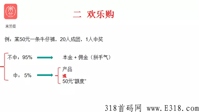 米兰街app，首码长久项目，最高扶持