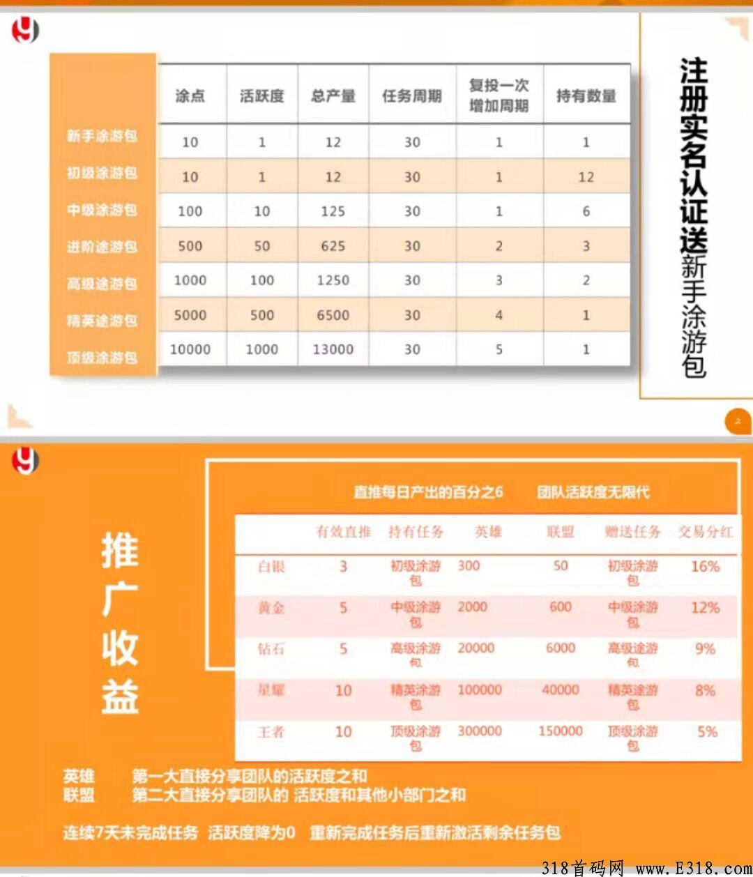 【涂游易享】预热排线中，兜底万人大区，招募全网团队长