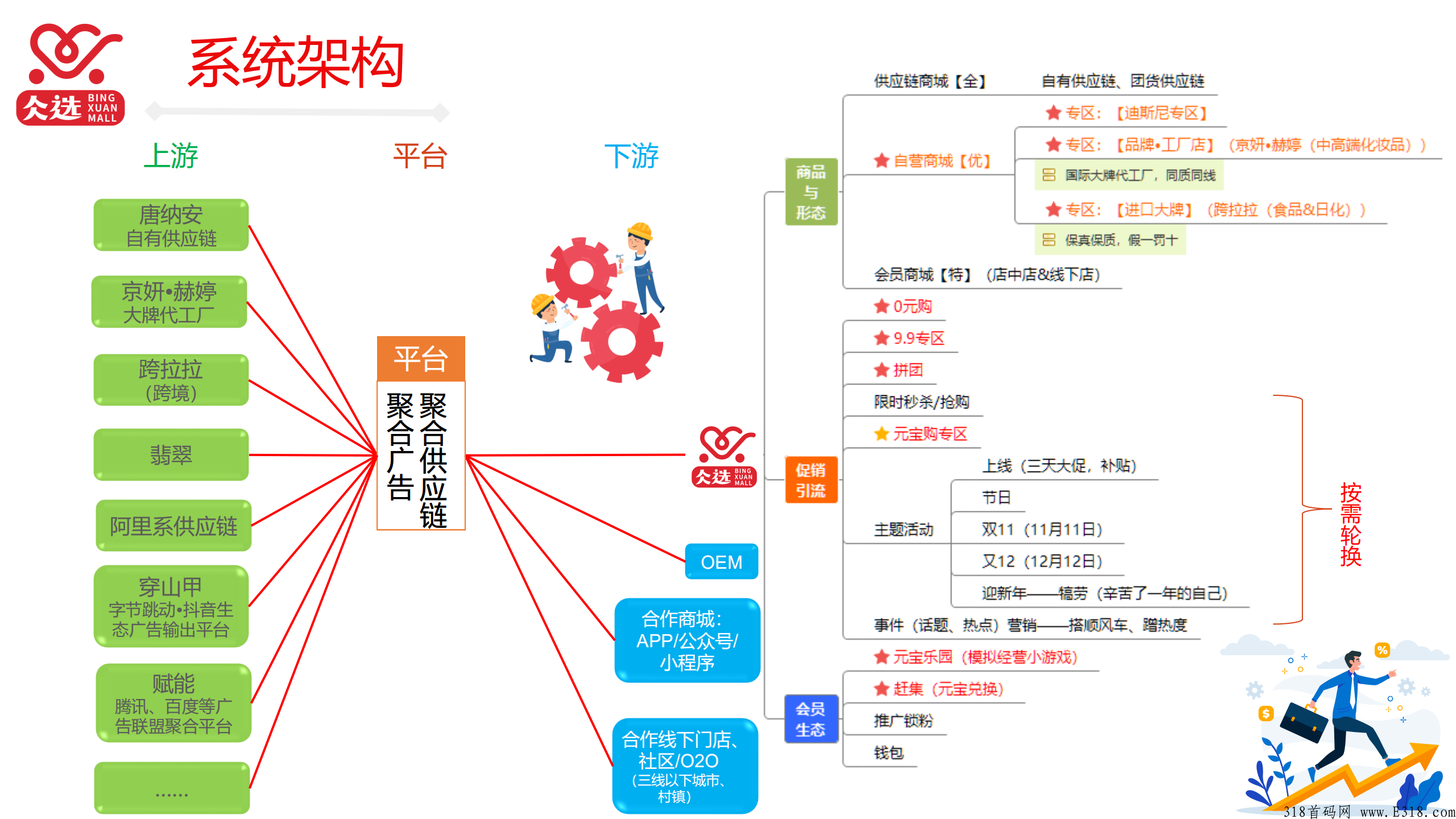 第一个卷轴模式元宇宙NFT-仌选商城火热招商中