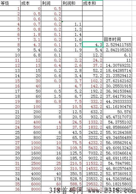 利分宝创新模式，稳盘，无需投资