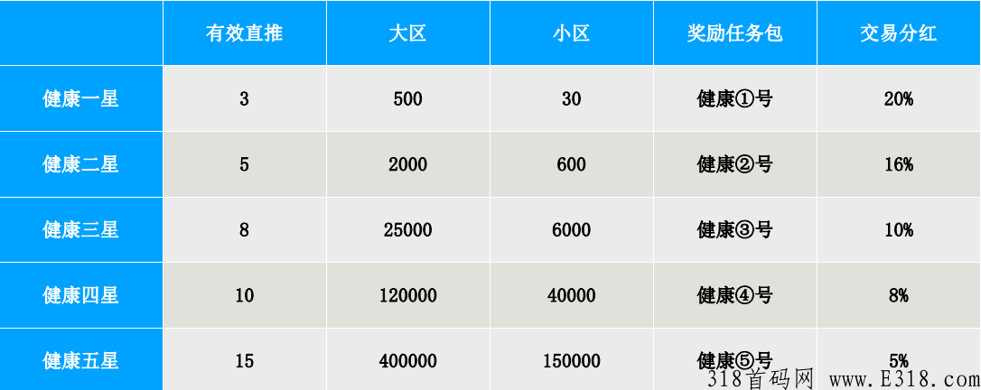 健康之旅（维珍模式）实名赠一个初级任务包，市场火爆。