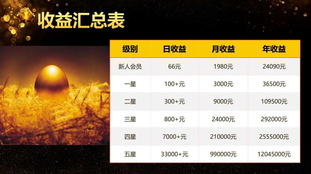 米娅商城，全新模式，无限代扶持10元