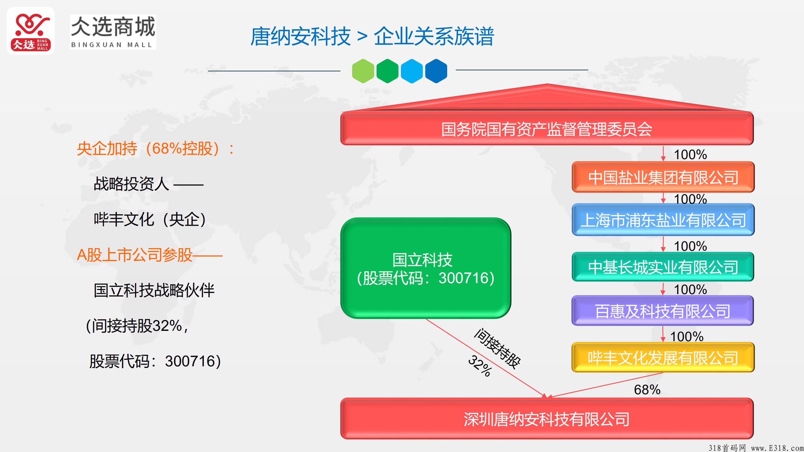 仌选商城推广奖励说明，已上线五个月，每天都在零撸