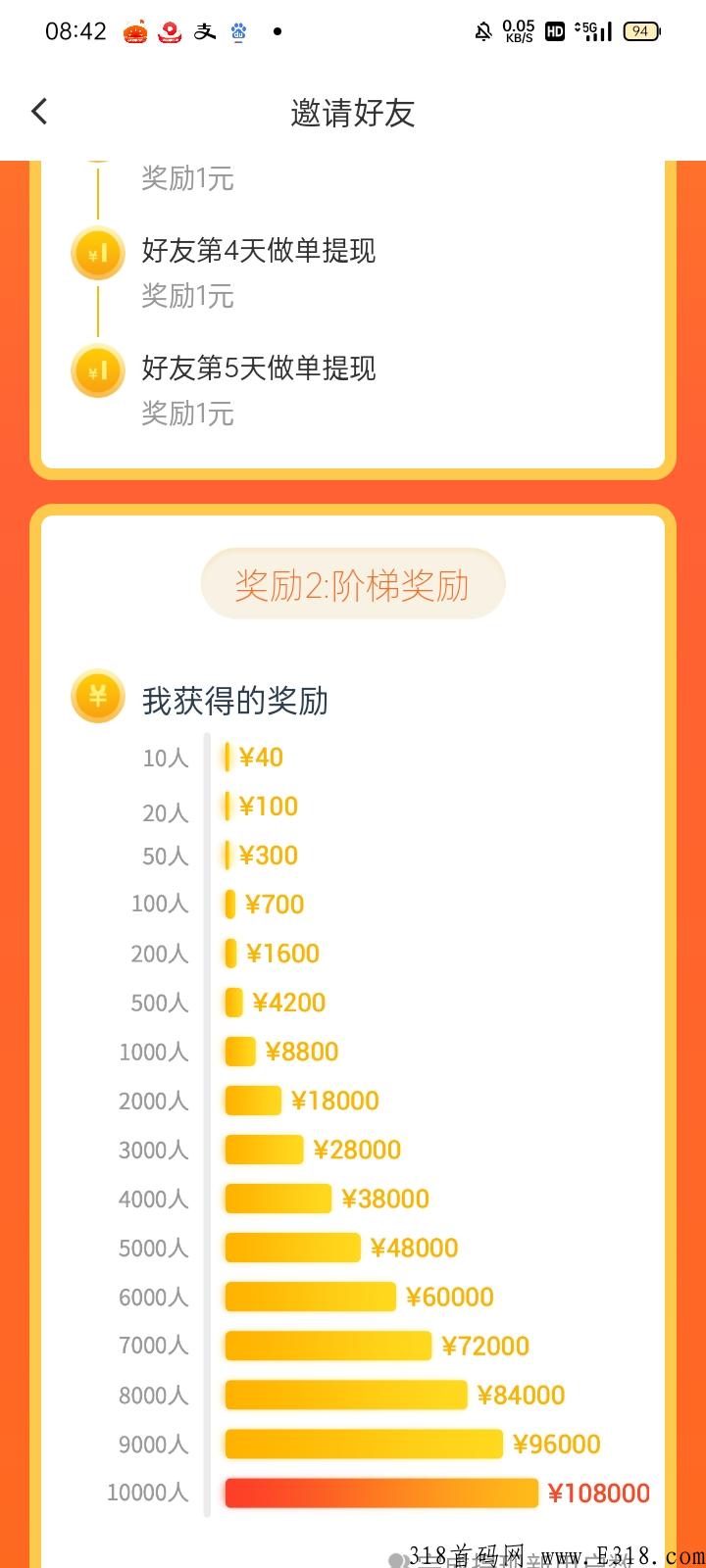 众帮互助，邀新五重奖，单干高收益