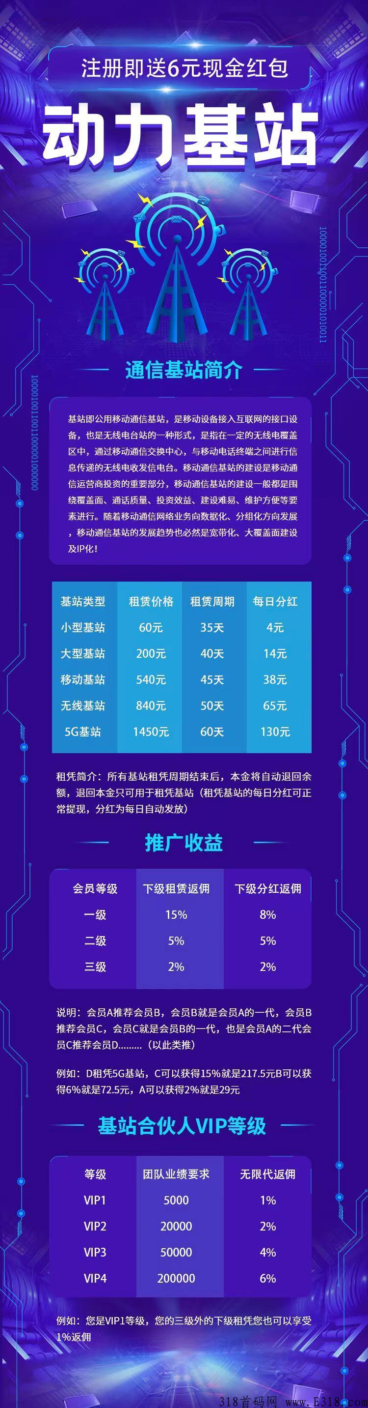 动力基站正式上线了，全新模式做最靠谱项目_首码项目网