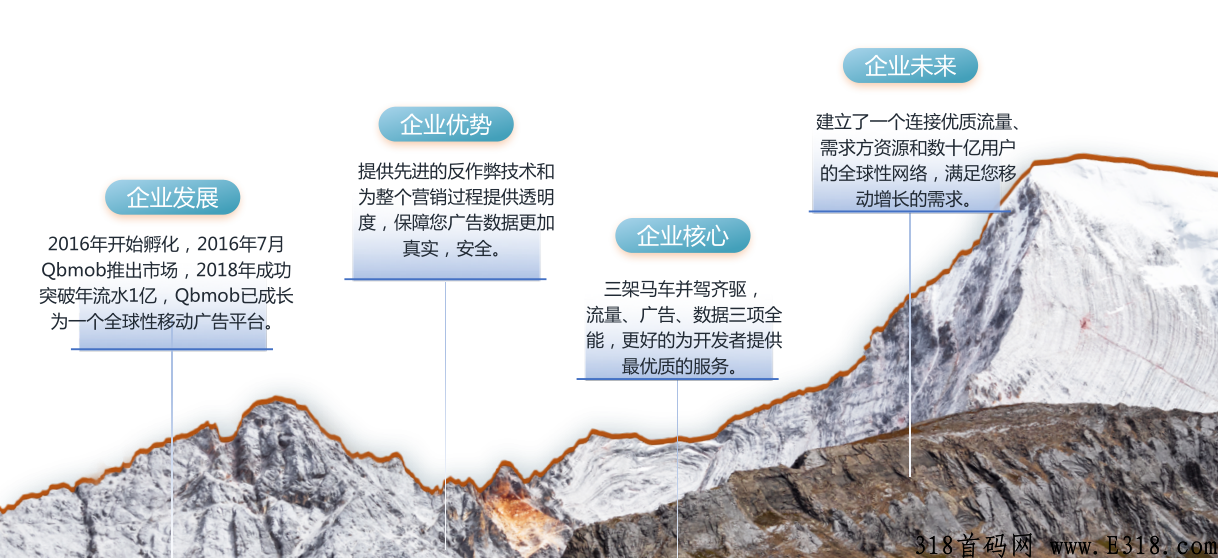 【商务合作】程序化广告变现提手广告收益、可以做代理推荐项目合作有分成